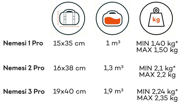 Main features of the Nemesi Pro Ferrino tents